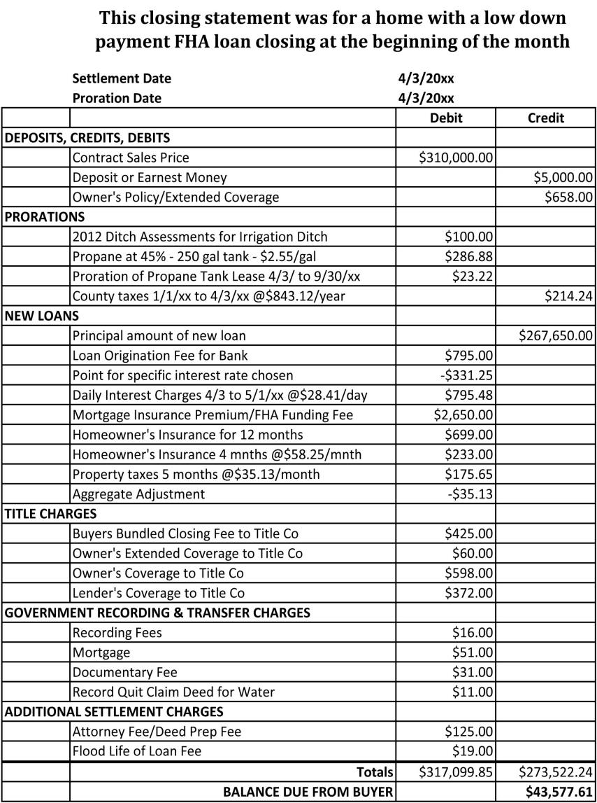 Sample Closing Statement FHA Loan Buy Durango